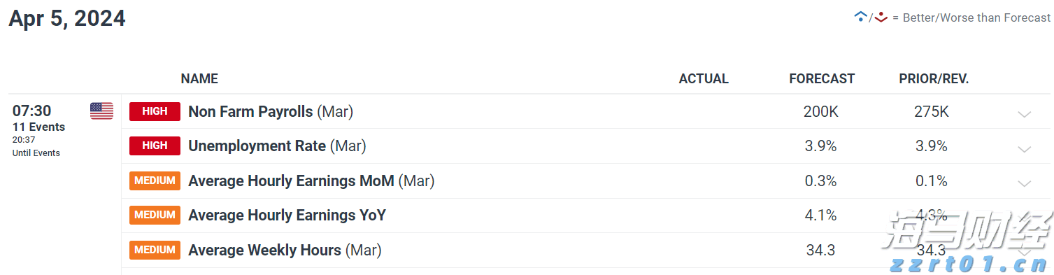 全市雷雨大风、万山区暴雨预警信号解除