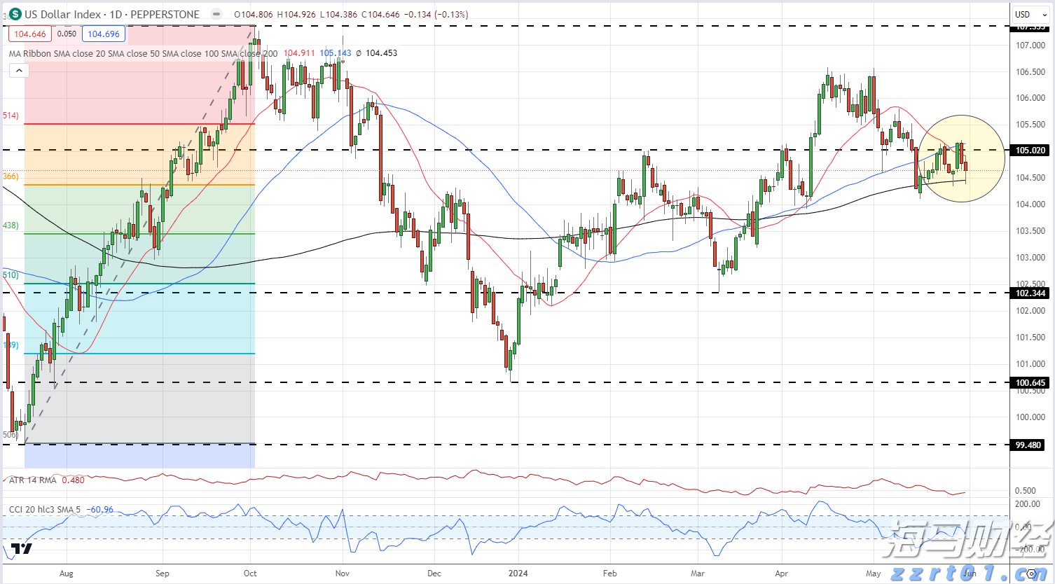 工行合肥滨湖支行营业室开展消防安全演练