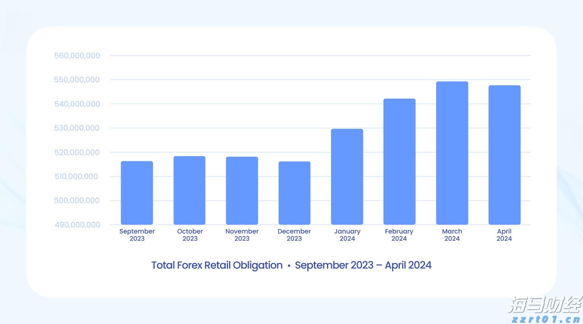 威廉姆斯(WMB.US)预测美国LNG份额未来十年将超25% 上调2024年EBITDA预期5000万美元