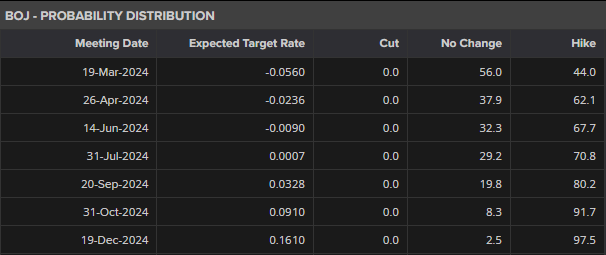 “剑鱼”17时升级为强热带风暴,预计强度逐渐增强